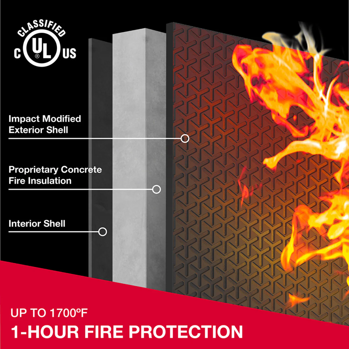 Fireproof Waterproof Safe with Backlit Digital Keypad and Override Key , 13.7 in x 16.4 in x 18.8 in - Image 5